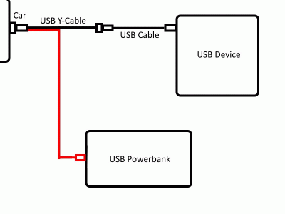 usb-delayed-power-car.gif