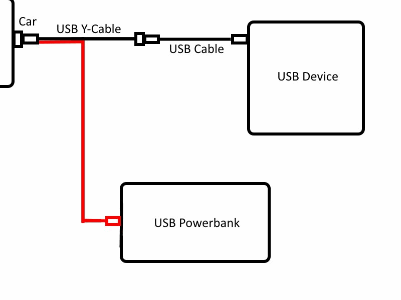 usb-delayed-power-car.gif