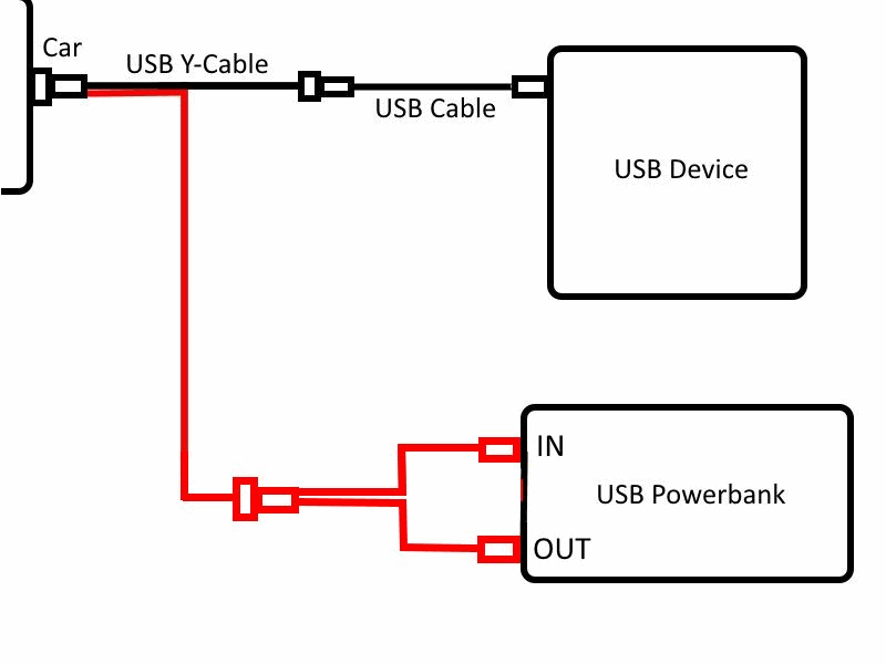 usb-delayed-power-car2.gif